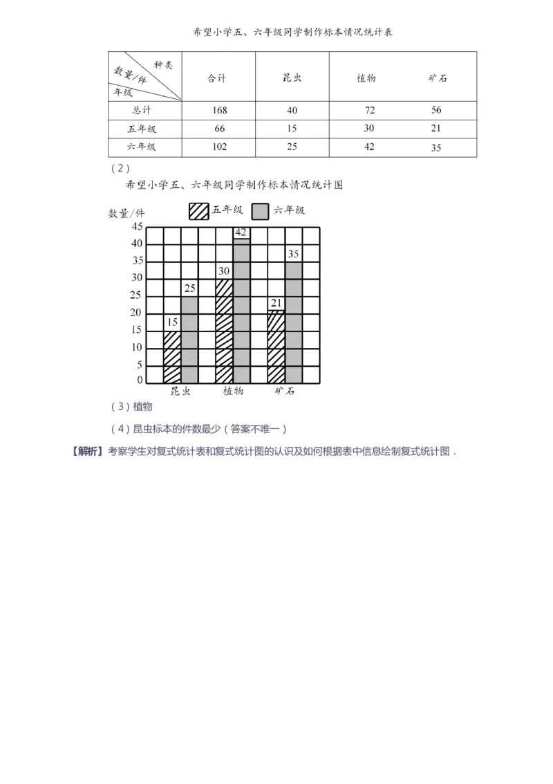 课本+自我巩固+课堂落实（答案）-gs(1)_《爱学习》小学初中数学和奥数资料_高斯数学爱学习课件_1人教小学能力提高_4年级能力提高课件春秋寒暑_春爱学习数学4阶能力提高-gs出品