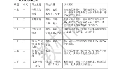 教学设计第二单元大单元设计》_25秋《教材帮练习帮》系列_2026版小学《教材帮整书课件》1-6年级上册（语文）（人教版）_二上_《第二单元大单元设计》