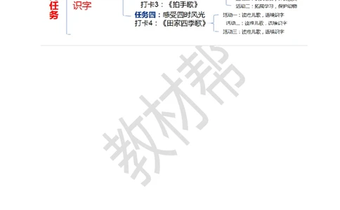 教学设计第二单元大单元设计》_25秋《教材帮练习帮》系列_2026版小学《教材帮整书课件》1-6年级上册（语文）（人教版）_二上_《第二单元大单元设计》