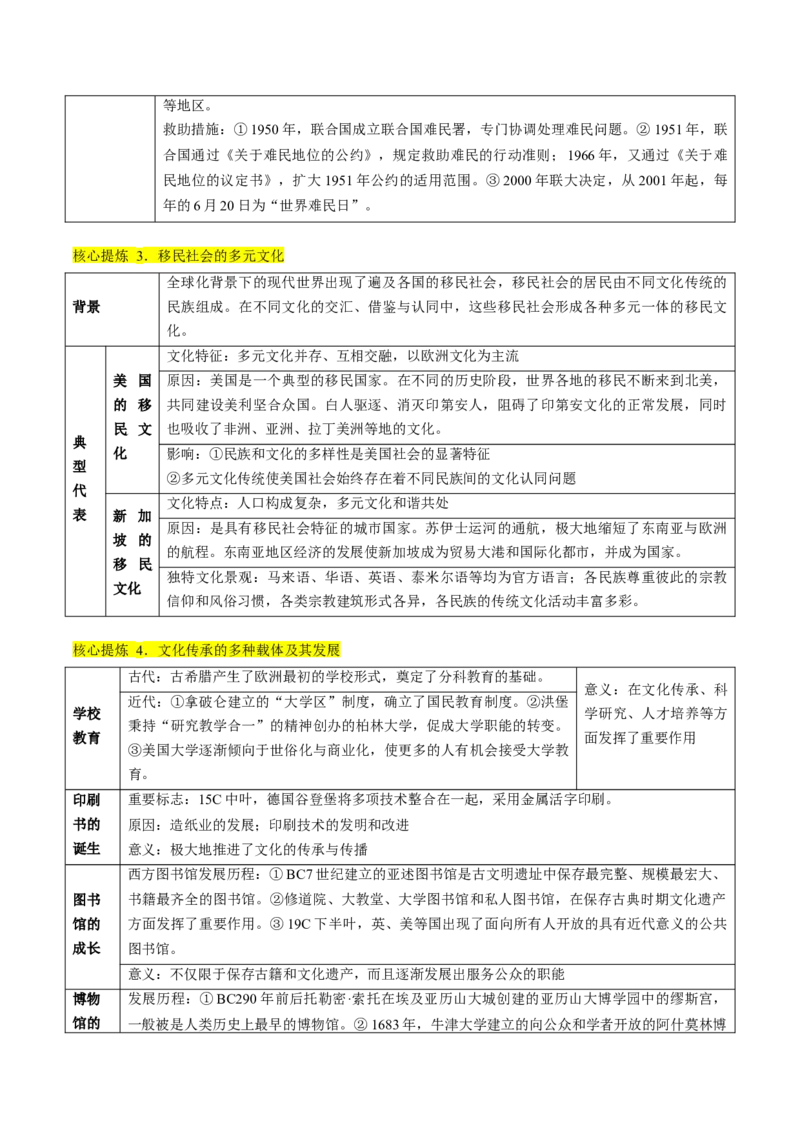 专题13世界大战与世界格局的演变（讲义）（解析版）_07高考历史_2024年新高考资料_2.2024二轮复习_2024年高考历史二轮复习讲练测（新教材新高考）