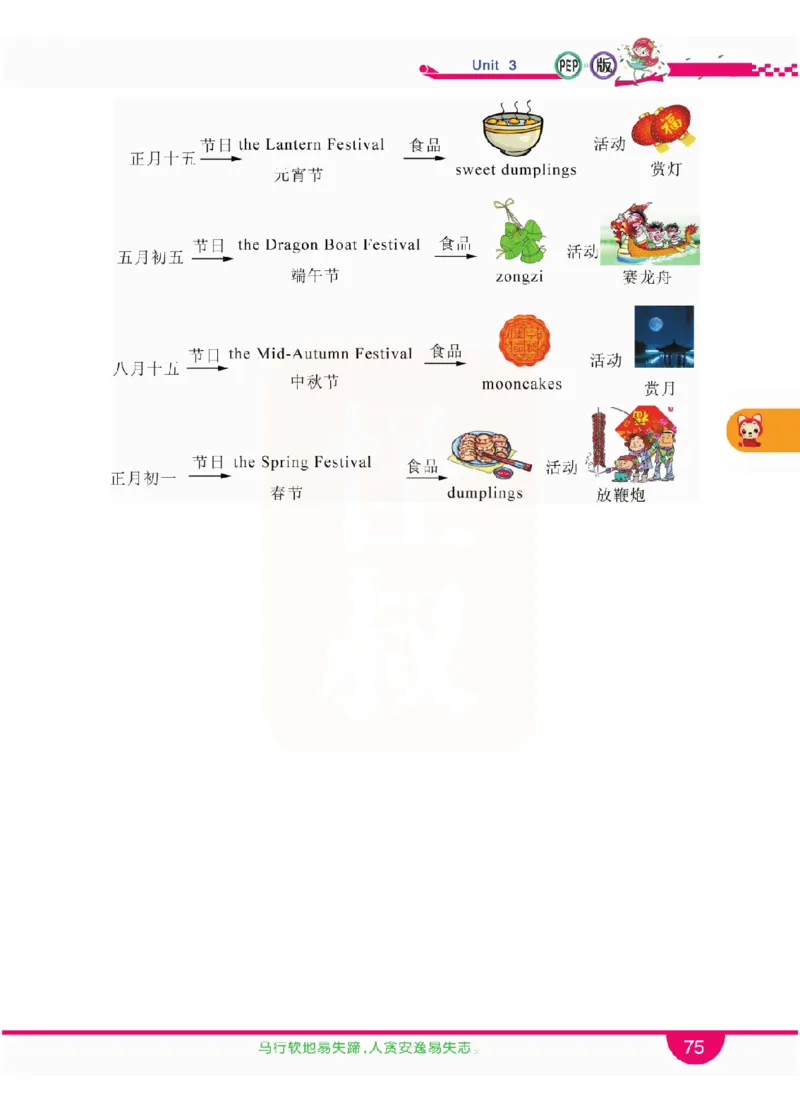 小学教材全解全析-人教数英语5上_《教材全解》小学1-6年级_《小学教材全解全析》_1-6年级上册_英语