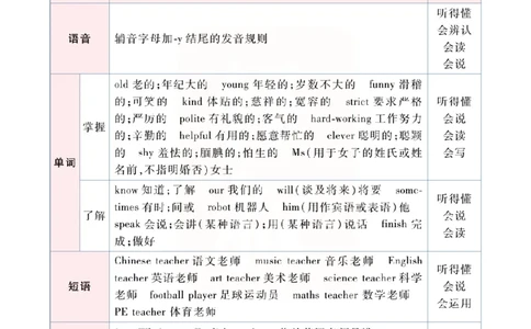 小学教材全解全析-人教数英语5上_《教材全解》小学1-6年级_《小学教材全解全析》_1-6年级上册_英语