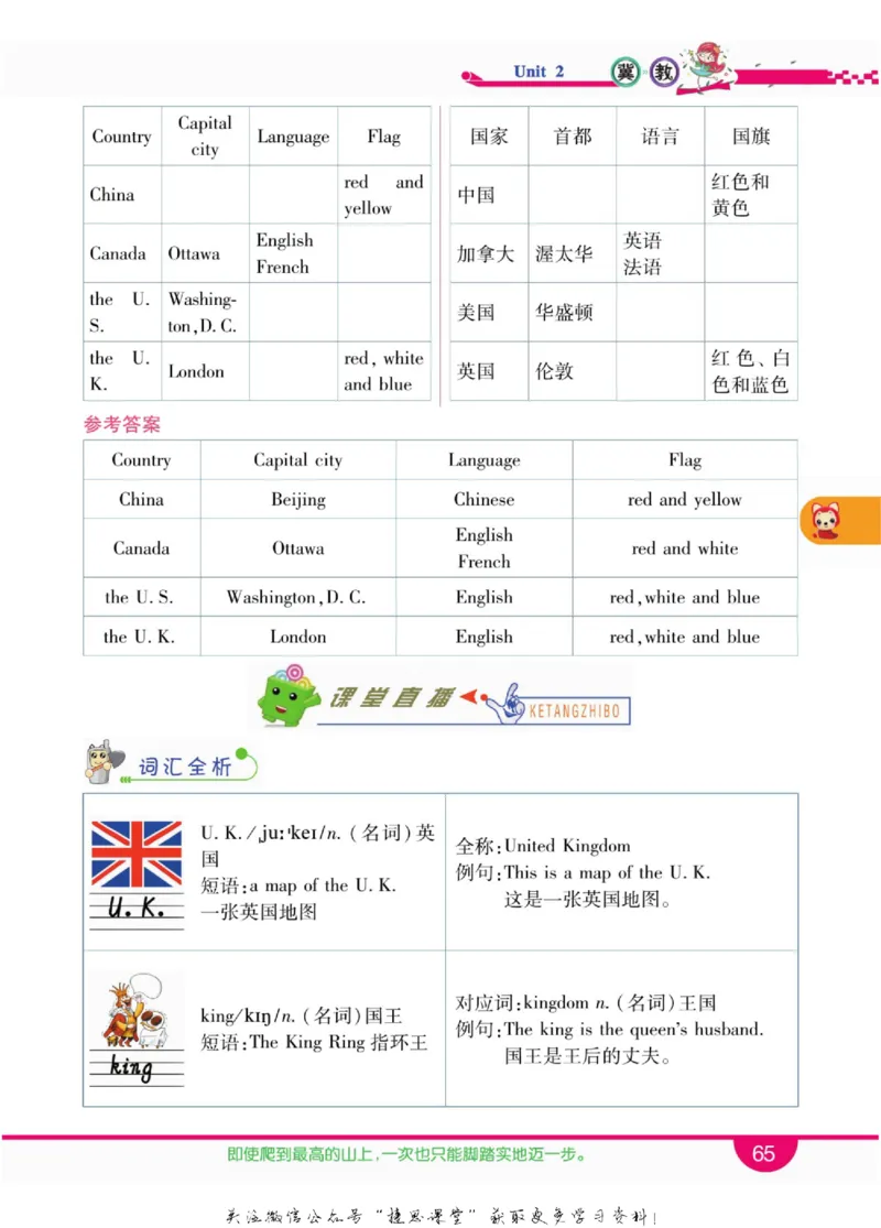 小学教材全解全析六年级上册英语冀教版_《教材全解》小学1-6年级_《小学教材全解全析》_1-6年级上册_英语