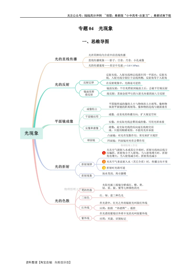 专题04光现象（知识梳理典例练习）（教师版）_02中考总复习（2026版更新中）_04-物理-中考总复习_2024年中考复习资料_一轮复习_更新2024年中考物理一轮复习精品资料_配套练习