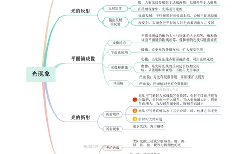 专题04光现象（知识梳理典例练习）（教师版）_02中考总复习（2026版更新中）_04-物理-中考总复习_2024年中考复习资料_一轮复习_更新2024年中考物理一轮复习精品资料_配套练习