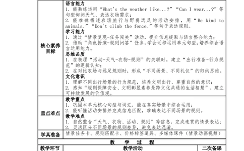 新版四下复习单元教学设计_4下-新英语人教PEP版（2026持续更新）_04教案（多套齐全）_单元整体教学设计