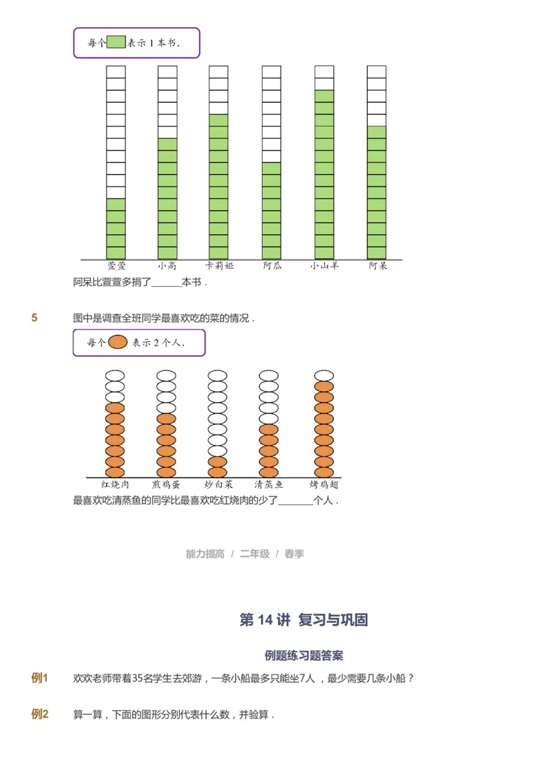 课本+自我巩固+课堂落实_《爱学习》小学初中数学和奥数资料_高斯数学爱学习课件_8北师小学能力提高_爱学习北师大1-6能力提高课件1+2_数学2阶能力提高_2021春数学2阶能力提高