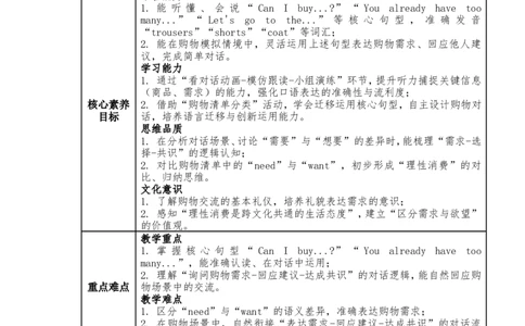 新版四下第四单元教学设计_4下-新英语人教PEP版（2026持续更新）_04教案（多套齐全）_单元整体教学设计