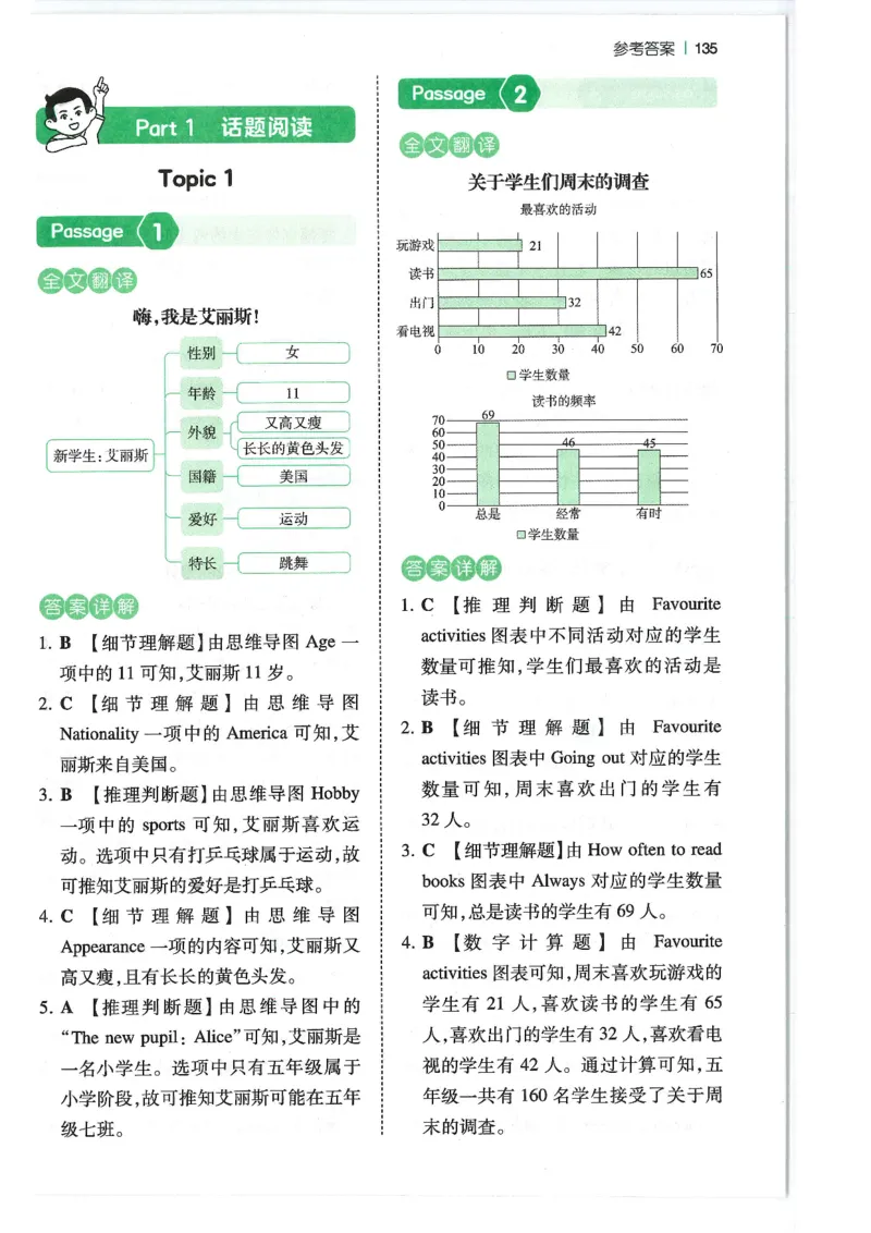 五年级25版《一本小学英语阅读训练100篇》（第8版）答案解析_26春四年级上下册人教版_四上英语合集人教版PEP英语四年级上册新教材（教学视频+课件+动画+音频+练习+教案）_17练习资料