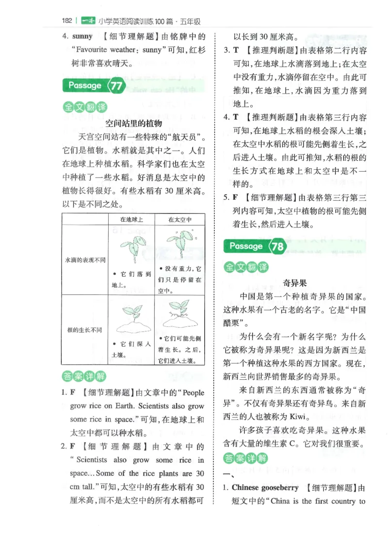 五年级25版《一本小学英语阅读训练100篇》（第8版）答案解析_26春四年级上下册人教版_四上英语合集人教版PEP英语四年级上册新教材（教学视频+课件+动画+音频+练习+教案）_17练习资料