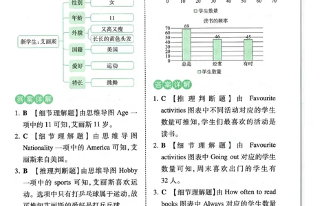 五年级25版《一本小学英语阅读训练100篇》（第8版）答案解析_26春四年级上下册人教版_四上英语合集人教版PEP英语四年级上册新教材（教学视频+课件+动画+音频+练习+教案）_17练习资料