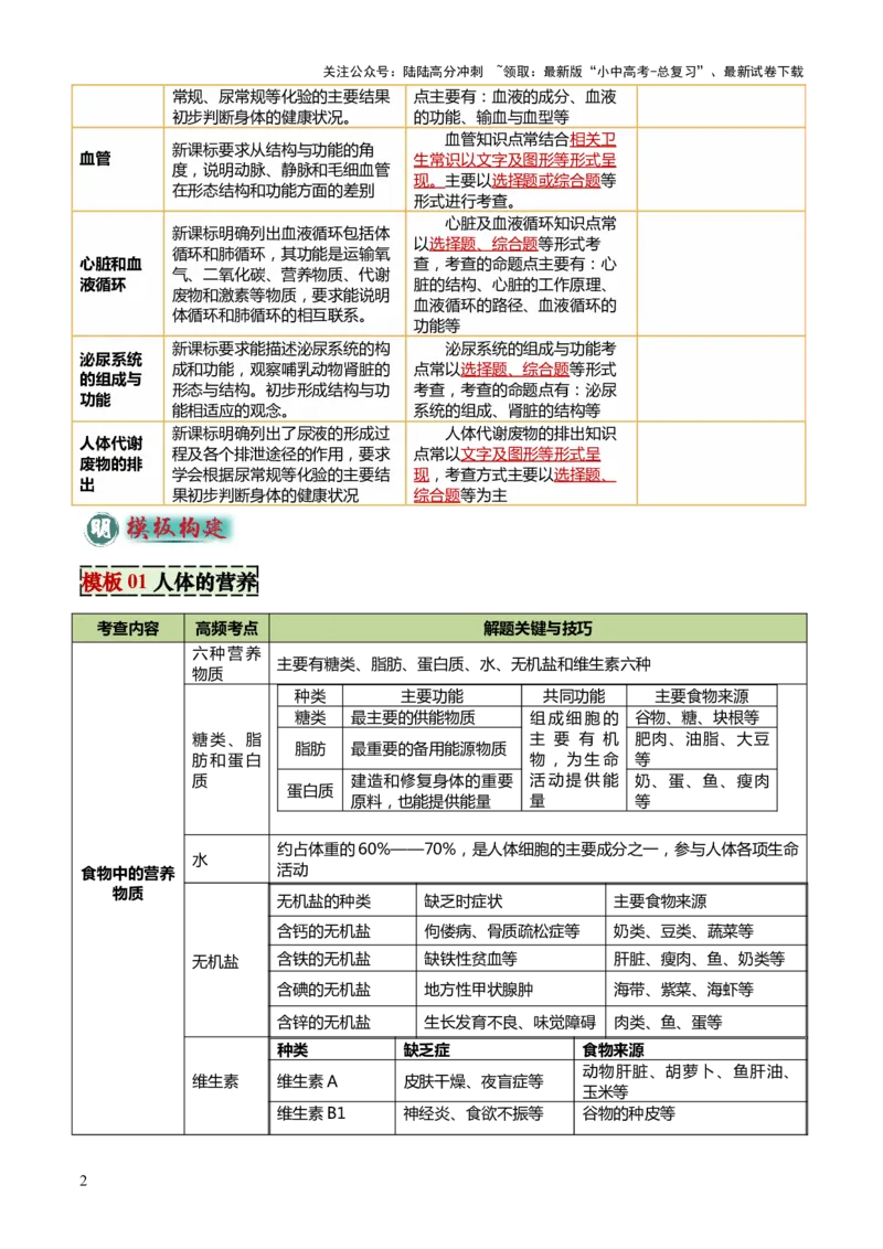 专题04人体生理与健康（一）（4大答题模板）（解析版）_02中考总复习（2026版更新中）_08-生物-中考总复习_2025中考复习资料_2025年中考生物答题方法模板