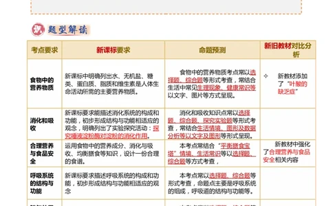 专题04人体生理与健康（一）（4大答题模板）（解析版）_02中考总复习（2026版更新中）_08-生物-中考总复习_2025中考复习资料_2025年中考生物答题方法模板