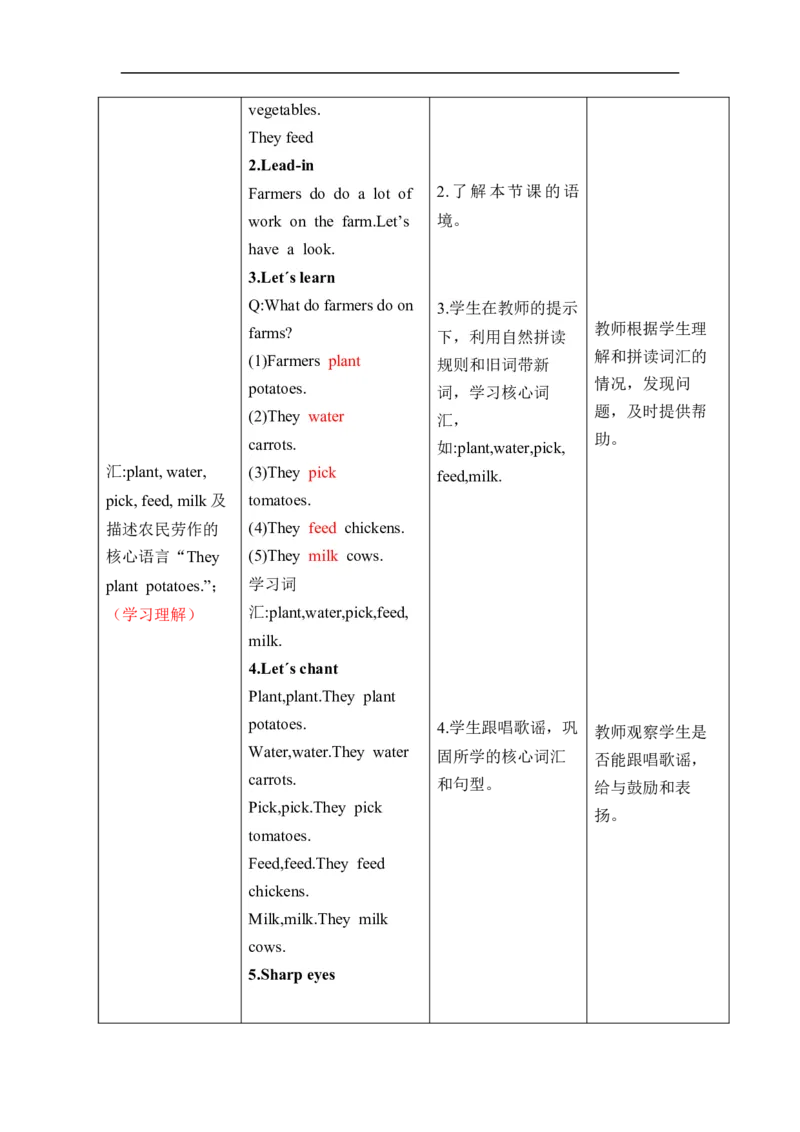 Unit6Fromfarmtotable单元整体教学设计表格式（5课时）_4下-新英语人教PEP版（2026持续更新）_04教案（多套齐全）_单元整体教学设计表格式（5课时）