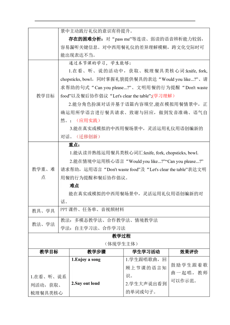 Unit6Fromfarmtotable单元整体教学设计表格式（5课时）_4下-新英语人教PEP版（2026持续更新）_04教案（多套齐全）_单元整体教学设计表格式（5课时）