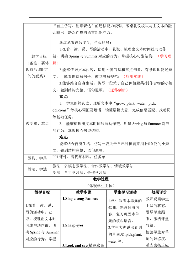 Unit6Fromfarmtotable单元整体教学设计表格式（5课时）_4下-新英语人教PEP版（2026持续更新）_04教案（多套齐全）_单元整体教学设计表格式（5课时）