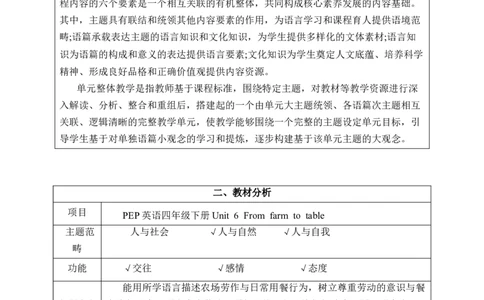 Unit6Fromfarmtotable单元整体教学设计表格式（5课时）_4下-新英语人教PEP版（2026持续更新）_04教案（多套齐全）_单元整体教学设计表格式（5课时）