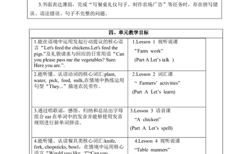 Unit6Fromfarmtotable单元整体教学设计表格式（5课时）_4下-新英语人教PEP版（2026持续更新）_04教案（多套齐全）_单元整体教学设计表格式（5课时）
