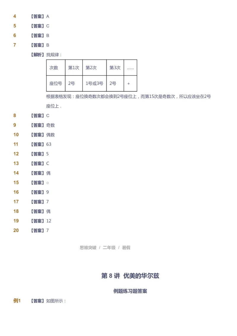 课本+自我巩固+课堂落实（答案）_《爱学习》小学初中数学和奥数资料_高斯数学爱学习课件_3奥数思维突破_高斯爱学习思维突破奥数1-6阶四季版12年级_2年级思维突破春秋寒暑课件_264