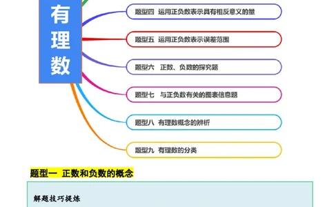 2.1.1有理数（9大题型提分练）（原卷版）_北师大初中数学_7上-北师大版初中数学_7上-初中数学北师大（2024新版）持续更新_03课件+练习