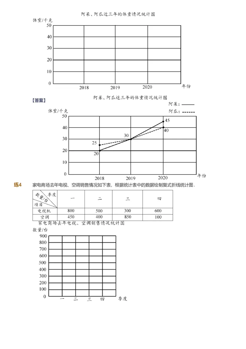 备授课-备课页解析版_《爱学习》小学初中数学和奥数资料_高斯数学爱学习课件_11苏教小学能力提高_高斯爱学习小学数学能力提高pdf（苏教版）_2022春爱学习数学5阶能力提高（苏教版）