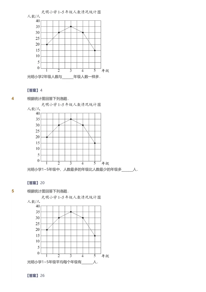 备授课-备课页解析版_《爱学习》小学初中数学和奥数资料_高斯数学爱学习课件_11苏教小学能力提高_高斯爱学习小学数学能力提高pdf（苏教版）_2022春爱学习数学5阶能力提高（苏教版）