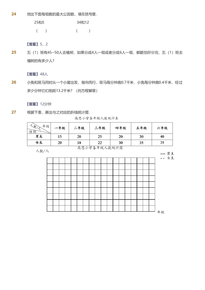 备授课-备课页解析版_《爱学习》小学初中数学和奥数资料_高斯数学爱学习课件_11苏教小学能力提高_高斯爱学习小学数学能力提高pdf（苏教版）_2022春爱学习数学5阶能力提高（苏教版）
