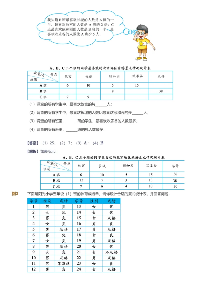 备授课-备课页解析版_《爱学习》小学初中数学和奥数资料_高斯数学爱学习课件_11苏教小学能力提高_高斯爱学习小学数学能力提高pdf（苏教版）_2022秋爱学习数学5阶能力提高（苏教版）