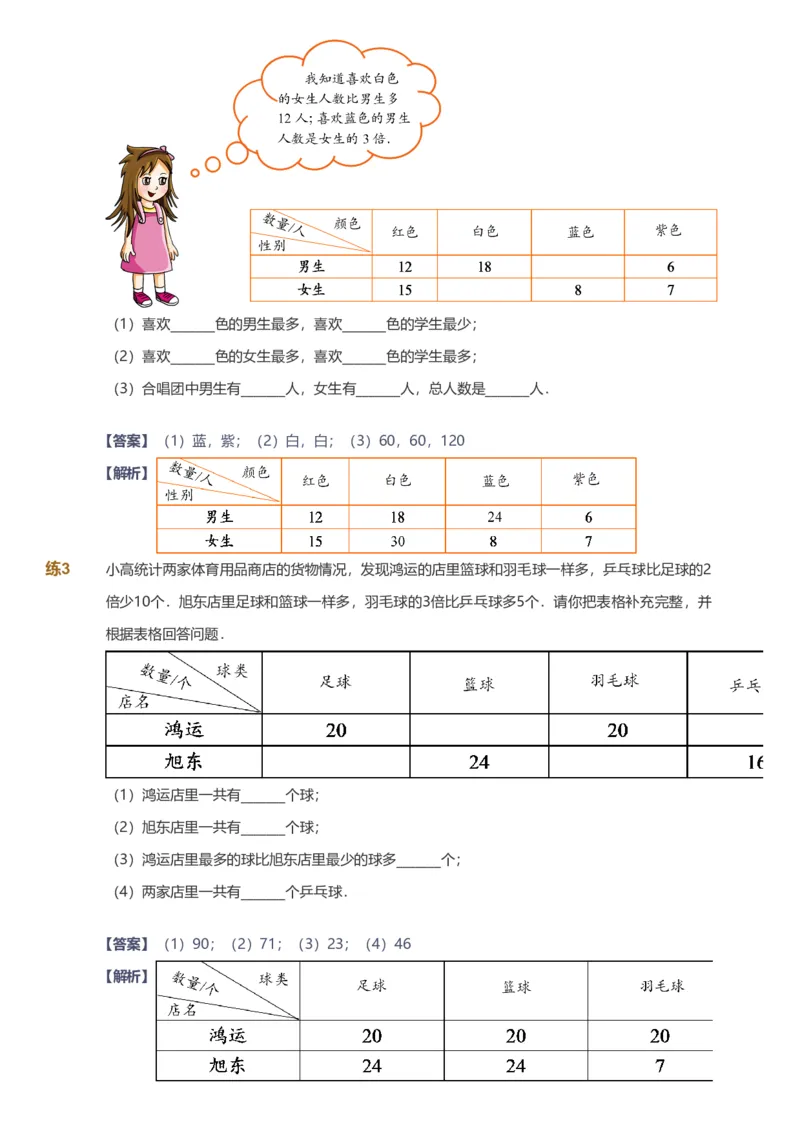 备授课-备课页解析版_《爱学习》小学初中数学和奥数资料_高斯数学爱学习课件_11苏教小学能力提高_高斯爱学习小学数学能力提高pdf（苏教版）_2022秋爱学习数学5阶能力提高（苏教版）