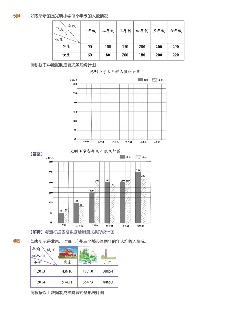 备授课-备课页解析版_《爱学习》小学初中数学和奥数资料_高斯数学爱学习课件_11苏教小学能力提高_高斯爱学习小学数学能力提高pdf（苏教版）_2022秋爱学习数学5阶能力提高（苏教版）