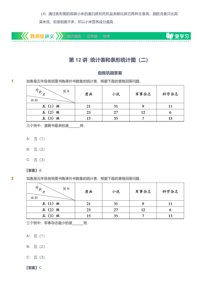 备授课-备课页解析版_《爱学习》小学初中数学和奥数资料_高斯数学爱学习课件_11苏教小学能力提高_高斯爱学习小学数学能力提高pdf（苏教版）_2022秋爱学习数学5阶能力提高（苏教版）