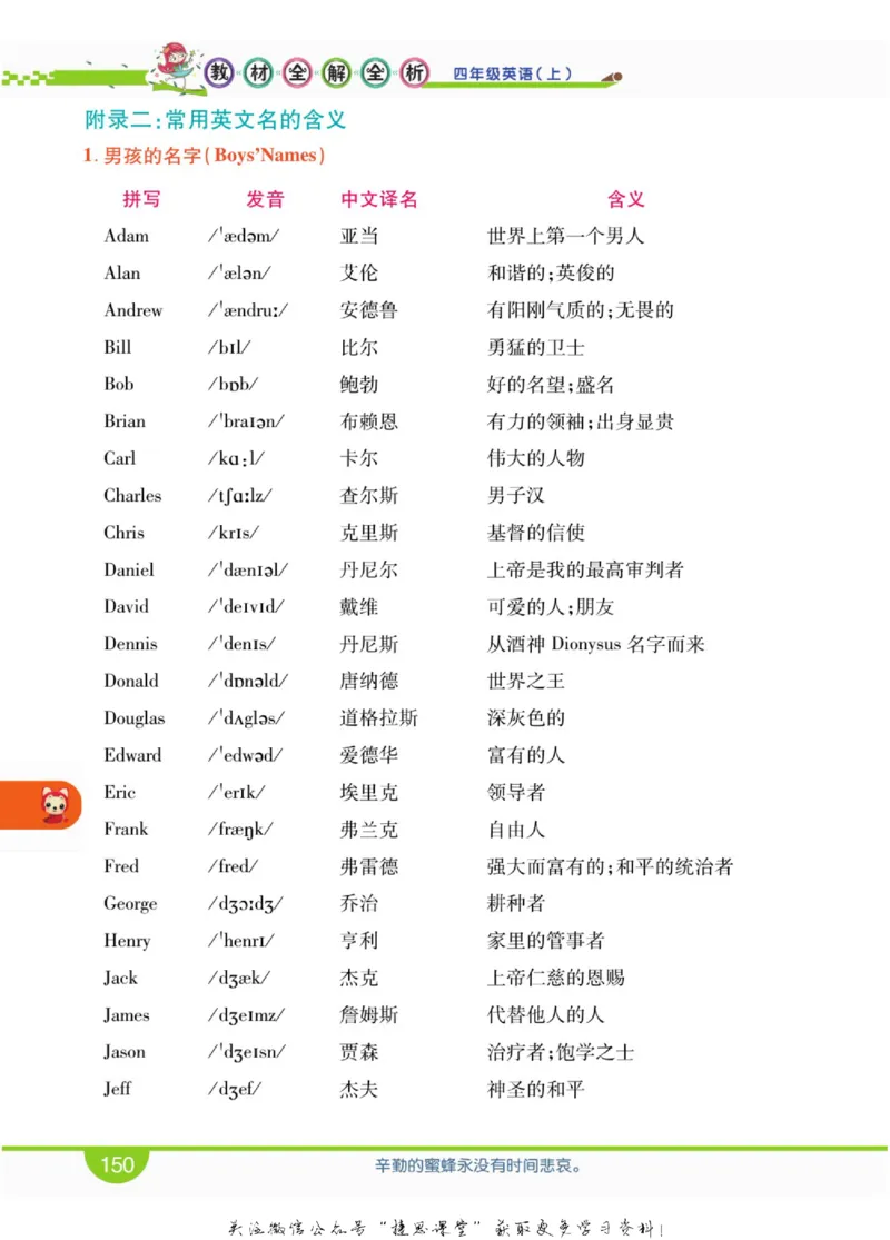 小学教材全解全析四年级上册英语冀教版_《教材全解》小学1-6年级_《小学教材全解全析》_1-6年级上册_英语