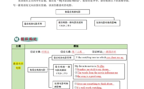 专题04书面表达之记叙文（体育运动、最喜欢的电影、阅读、科技改变生活）（答题模板）（解析版）_02中考总复习（2026版更新中）_03-英语-中考总复习_2025中考复习资料