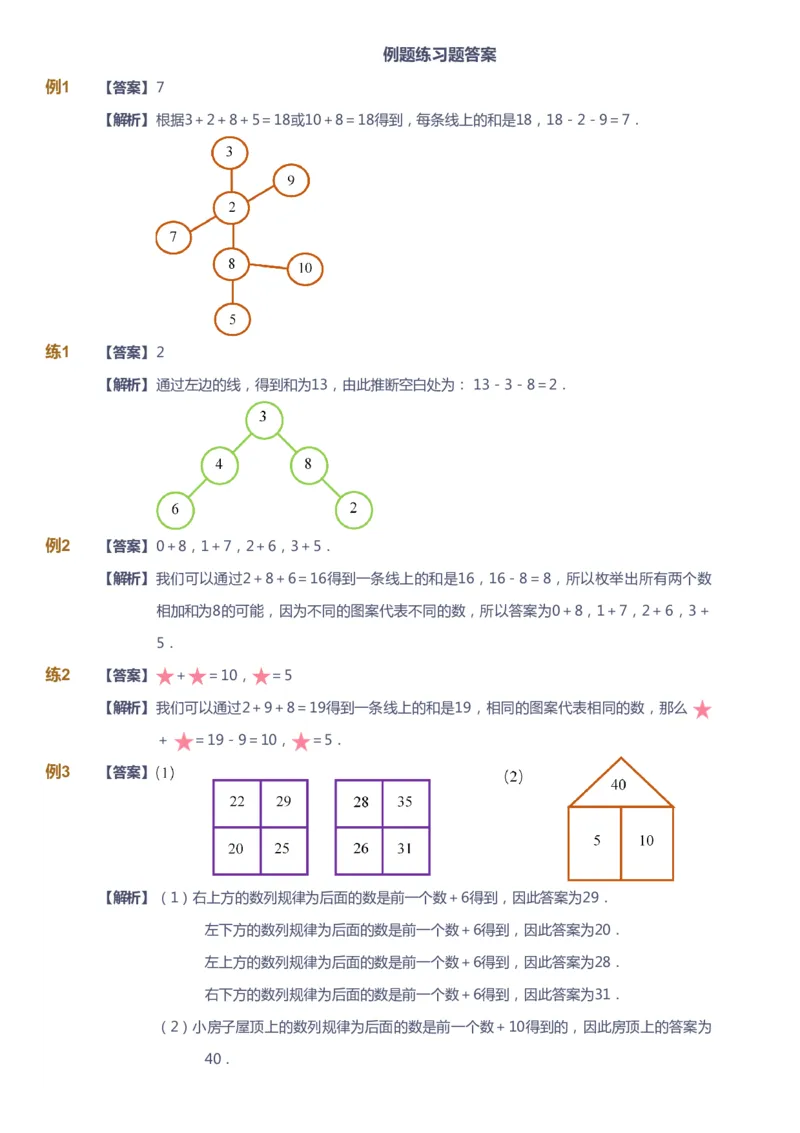 课本+自我巩固+课堂落实（答案）_《爱学习》小学初中数学和奥数资料_高斯数学爱学习课件_3奥数思维突破_高斯爱学习思维突破奥数1-6阶四季版12年级_1年级思维突破春秋寒暑课件