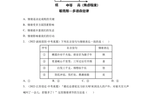 专题04做情绪情感的主人（原卷版）_02中考总复习（2026版更新中）_07-道法-中考总复习_2024年中考复习资料_专项复习资料_完三年（2021&mdash;2023）中考道德与法治真题分项汇编（全国通用）