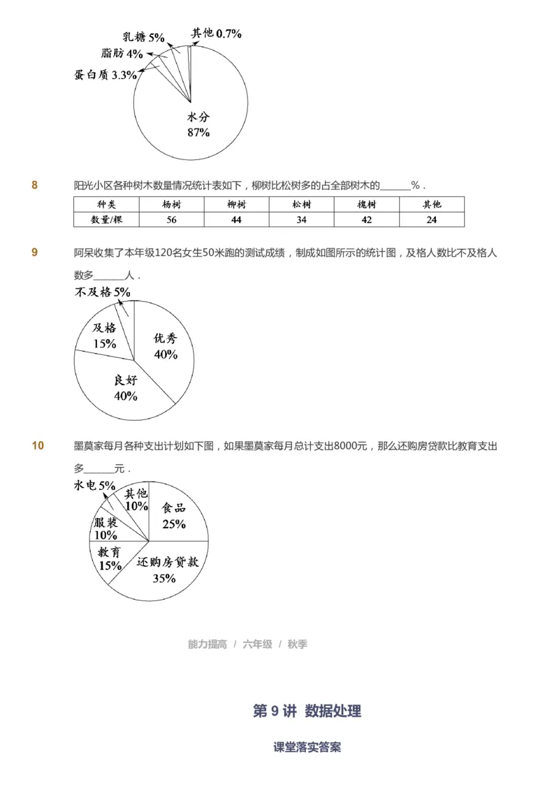 课本+自我巩固+课堂落实_《爱学习》小学初中数学和奥数资料_高斯数学爱学习课件_8北师小学能力提高_爱学习北师大1-6能力提高课件5+6_数学6阶能力提高_秋数学6阶能力提高