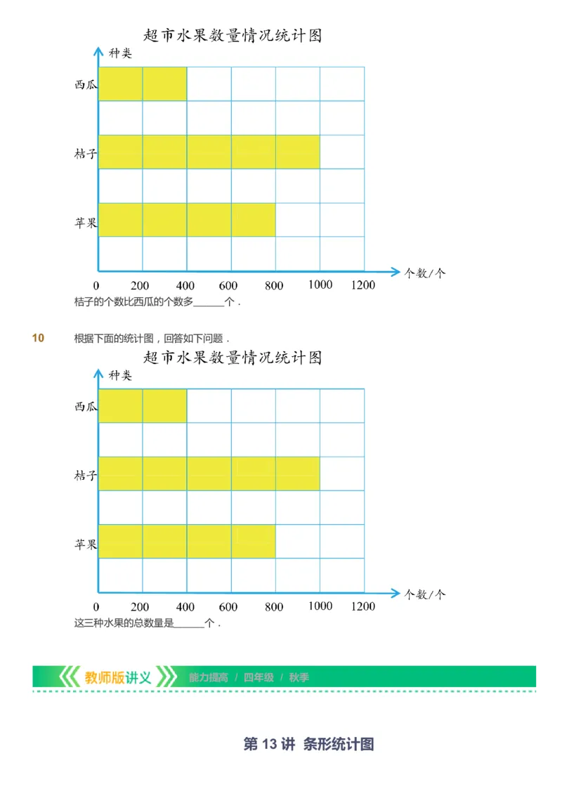 课本+自我巩固+课堂落实-gs_《爱学习》小学初中数学和奥数资料_高斯数学爱学习课件_1人教小学能力提高_4年级能力提高课件春秋寒暑_秋爱学习数学4阶能力提高-gs出品