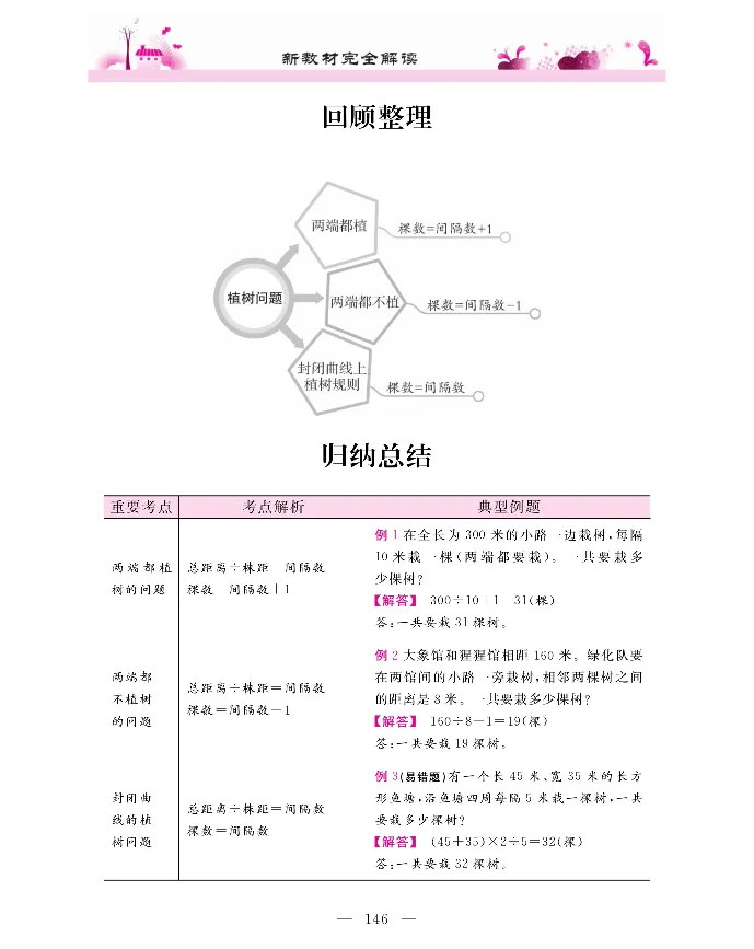新教材完全解读数学5年级上_《教材全解》小学1-6年级_《新教材完全解读》_小学数学