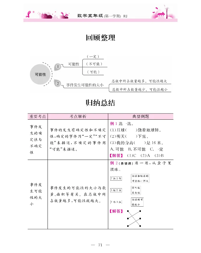 新教材完全解读数学5年级上_《教材全解》小学1-6年级_《新教材完全解读》_小学数学