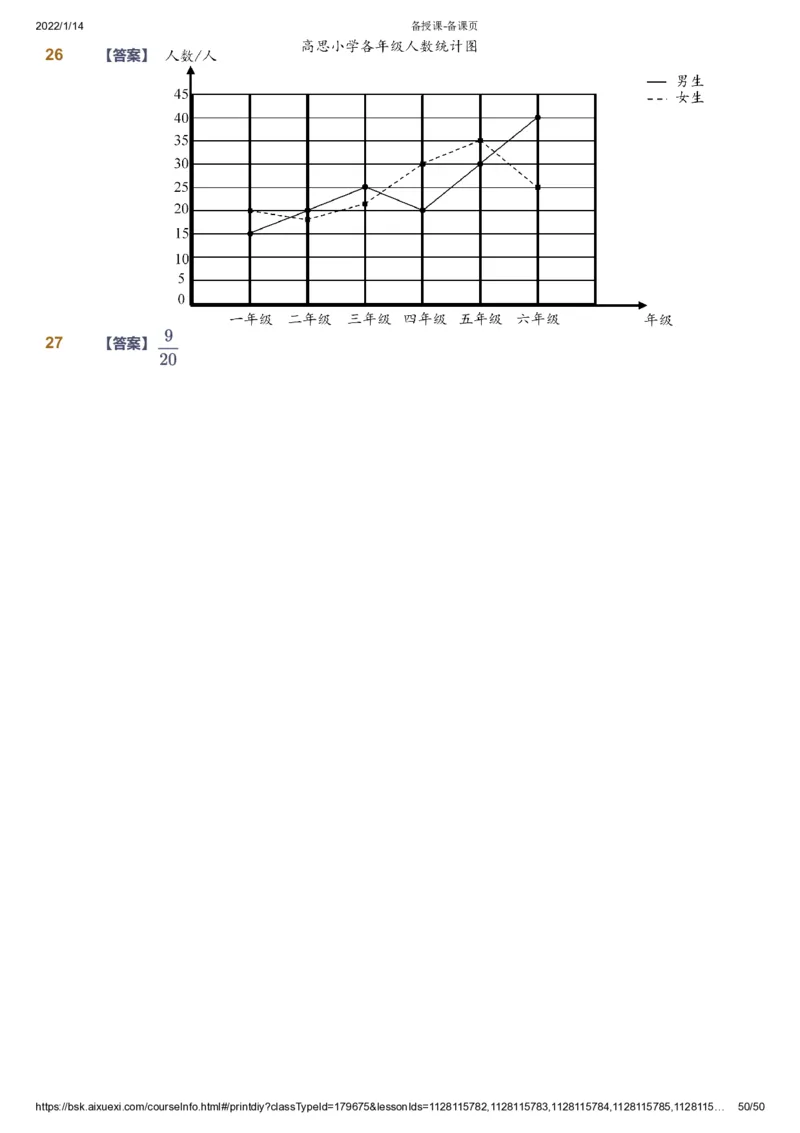 课本+自我巩固+课堂落实（答案）-gs_《爱学习》小学初中数学和奥数资料_高斯数学爱学习课件_1人教小学能力提高_5年级能力提高课件春秋寒暑_5年级能力提高课件春季-gs出品