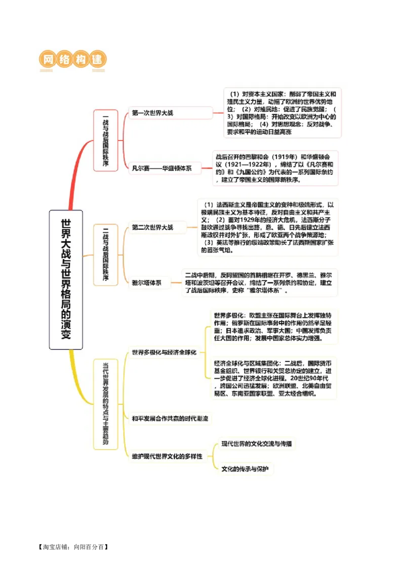 专题13世界大战与世界格局的演变（讲义）（解析版）_07高考历史_新高考复习资料_2024年新高考复习资料_二轮复习资料_2024年高考历史二轮复习讲练测（新教材新高考）_配套讲义