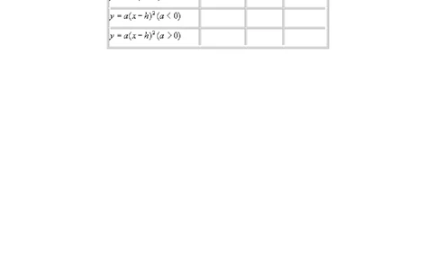 2.2第3课时二次函数y=a(x-h)2的图象与性质_北师大初中数学_9下-北师大版初中数学_04学案