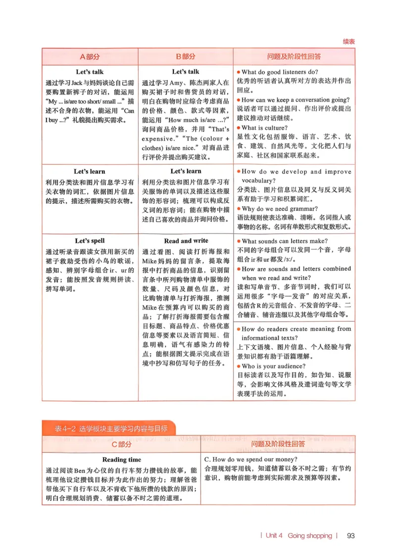 四下教师用shu_4下-新英语人教PEP版（2026持续更新）