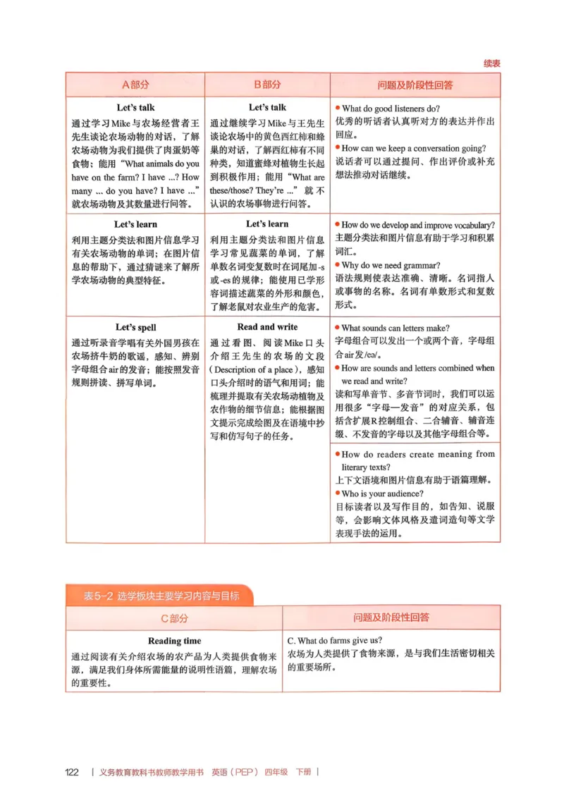 四下教师用shu_4下-新英语人教PEP版（2026持续更新）