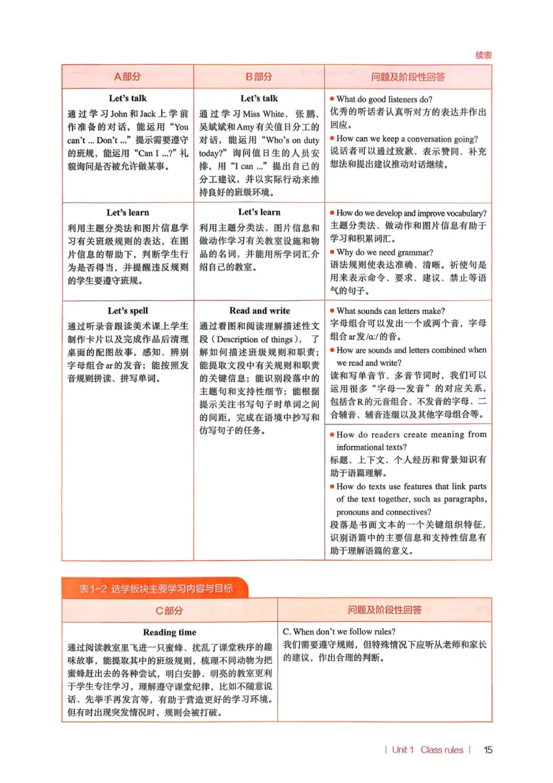四下教师用shu_4下-新英语人教PEP版（2026持续更新）