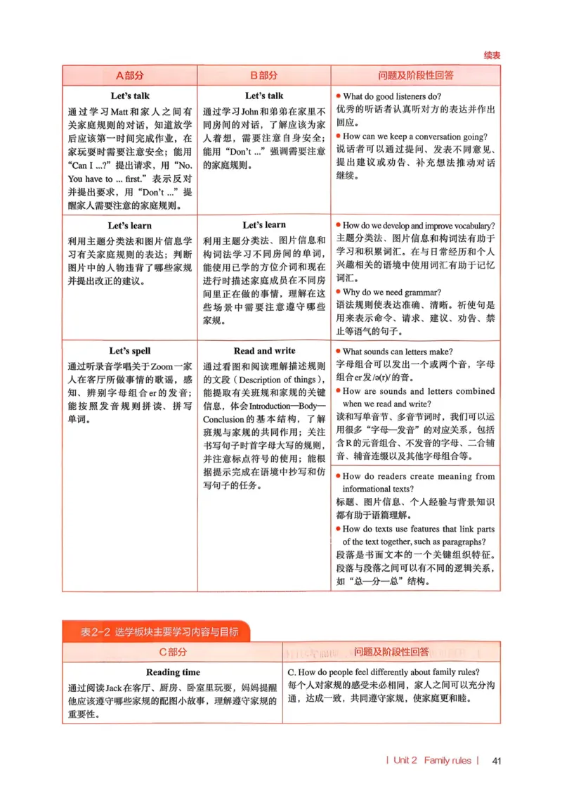 四下教师用shu_4下-新英语人教PEP版（2026持续更新）