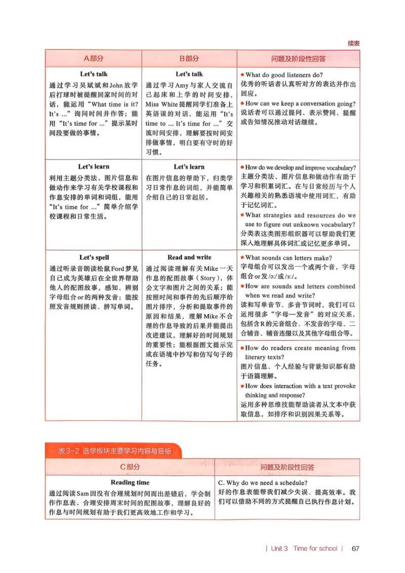 四下教师用shu_4下-新英语人教PEP版（2026持续更新）