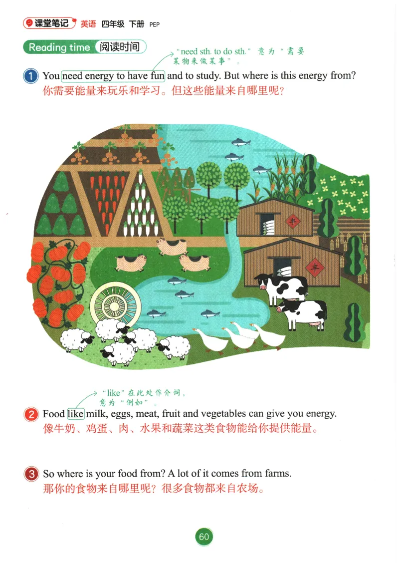 2026春《课堂笔记》英语PEP4下_4下-新英语人教PEP版（2026持续更新）_10英语笔记（全册）带音频