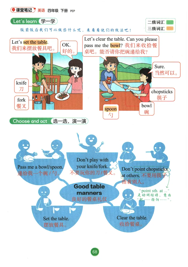 2026春《课堂笔记》英语PEP4下_4下-新英语人教PEP版（2026持续更新）_10英语笔记（全册）带音频
