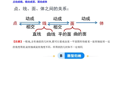 1.1生活中的立体图形（6大题型提分练）（解析版）_北师大初中数学_7上-北师大版初中数学_7上-初中数学北师大（2024新版）持续更新_03课件+练习